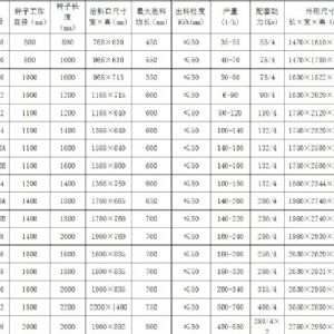 内部结构