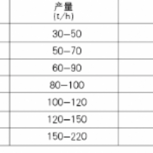 移动破碎机