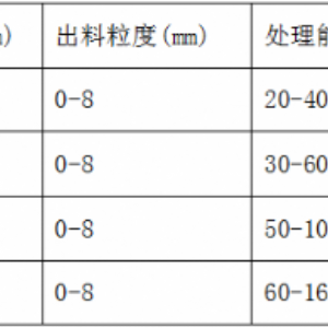 开箱制砂机