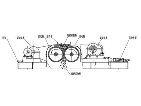 对辊破碎机