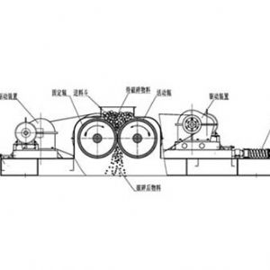 对辊破碎机