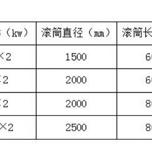 滚筒筛分机
