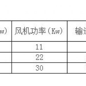综合风选机
